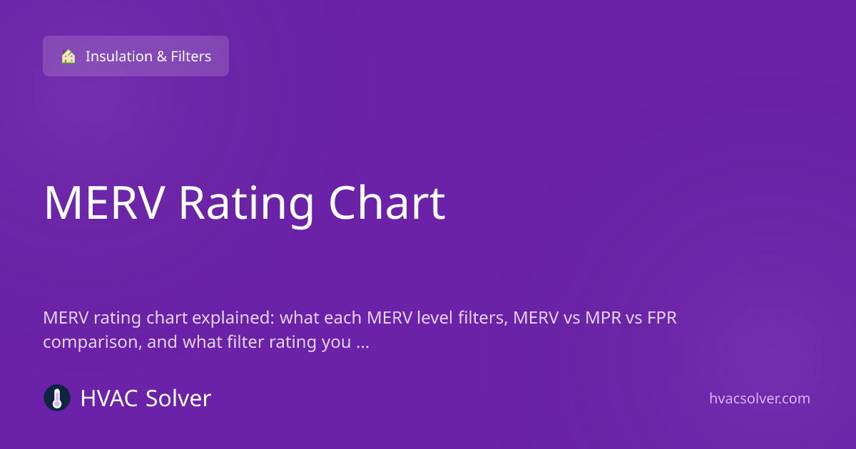 MERV Rating Chart — Complete Filter Comparison Guide | HVACSolver